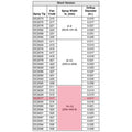 GC2577 - Spray Tip Kit - PURspray