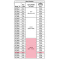 GC2587 - Spray Tip TC ,0.027 - PURspray