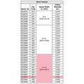 GC2591 - Spray Tip Kit TC,3640 - PURspray
