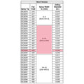 GC2593 - Spray Tip Kit ,TC ,3640 - PURspray
