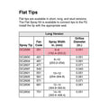 GC2599 - Spray Tip Kit ,TC ,5225 - PURspray
