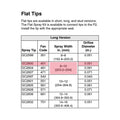 GC2600 - Flat Spray Tip ,0.051 - PURspray