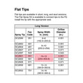 GC2601 - Flat Spray Tip ,0.051 - PURspray