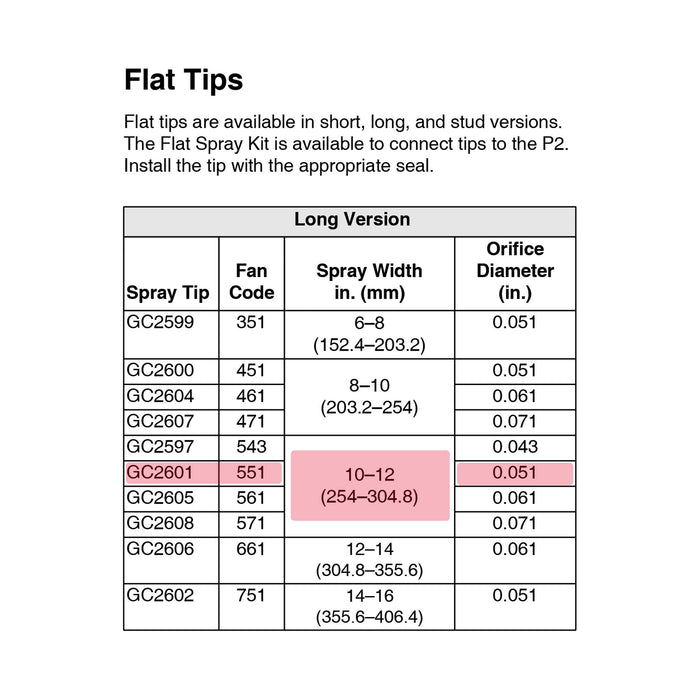 GC2601 - Flat Spray Tip ,0.051 - PURspray