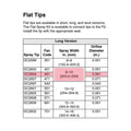 GC2604 - Spray Tip Kit ,TC ,6240 - PURspray
