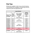 GC2606 - Spray Tip Kit TC,6265 - PURspray