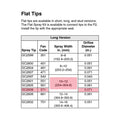 GC2608 - Spray Tip Kit ,TC ,7250 - PURspray
