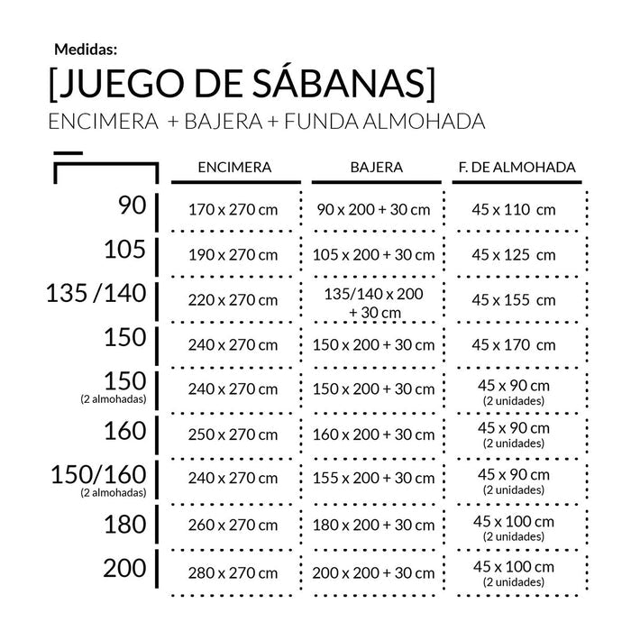 Medidas juego de sábanas