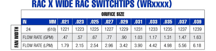 Rac X Wide RAC Switch Tips - PURspray